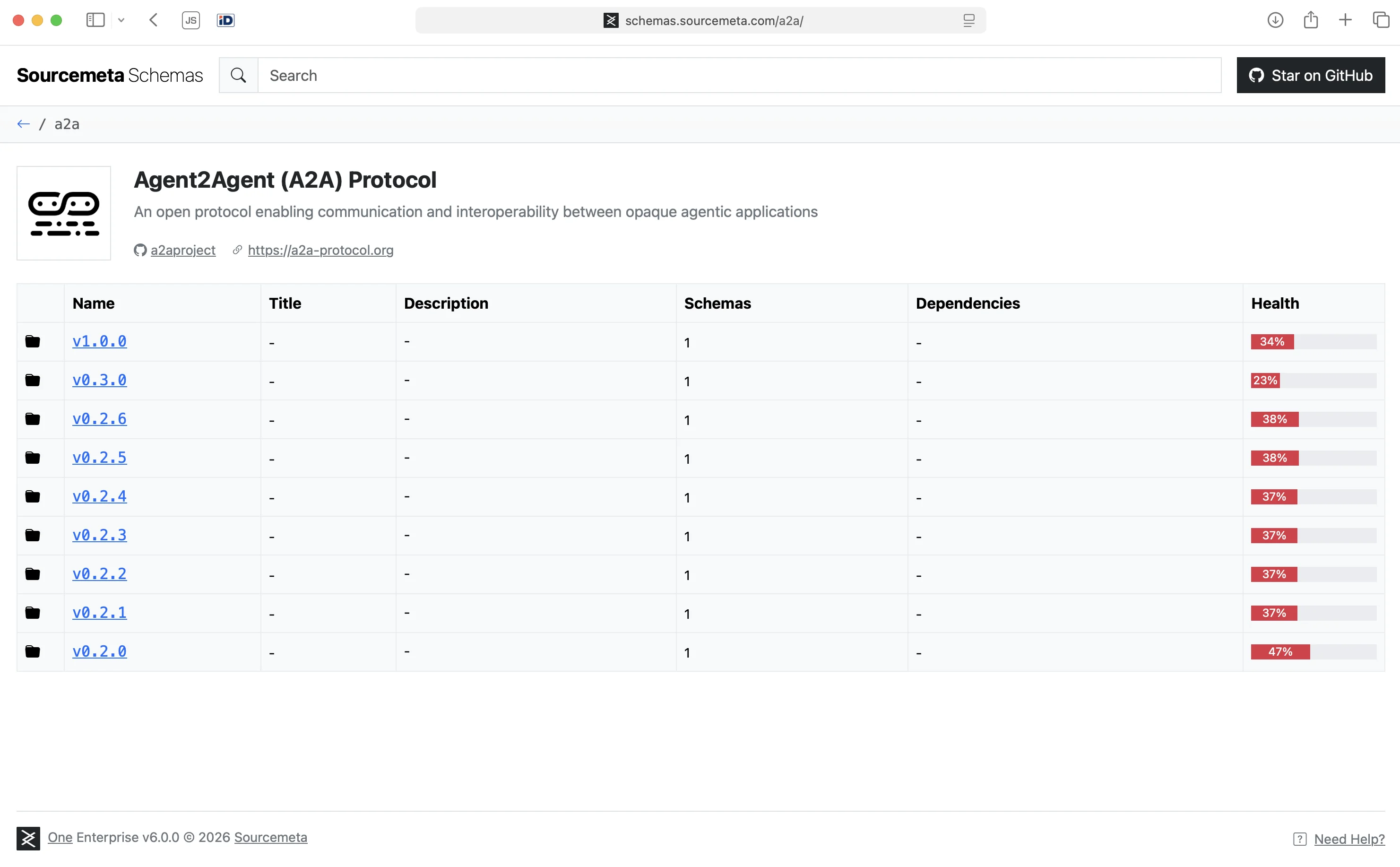The A2A Protocol schemas in SourcemetaSchemas
